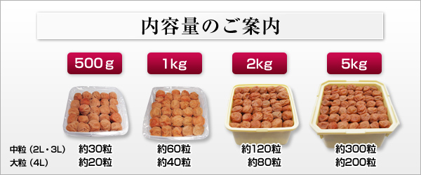 梅干容量